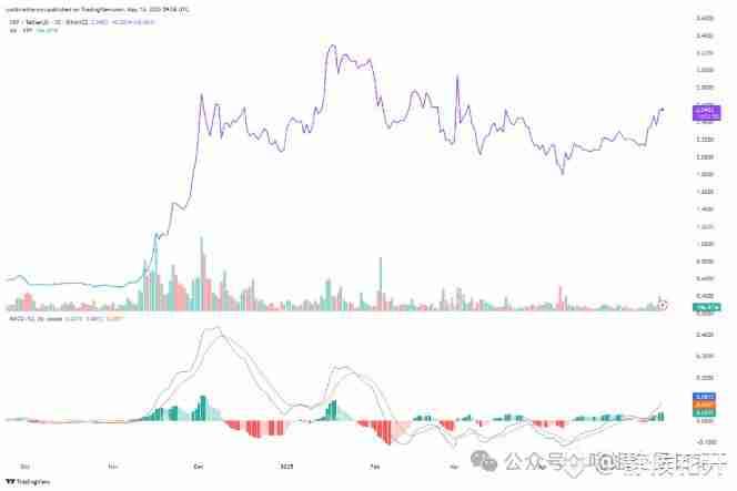 XRP即将狂飙！10美元1000美元？揭秘背后三大暴涨逻辑